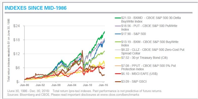 bxm 0.3績效最佳.JPG