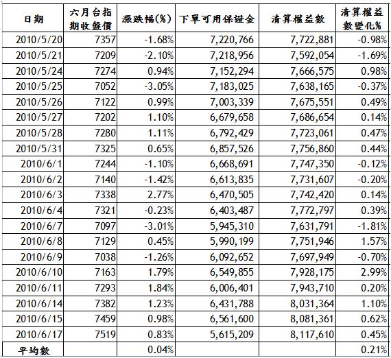 2010六月獲利.JPG
